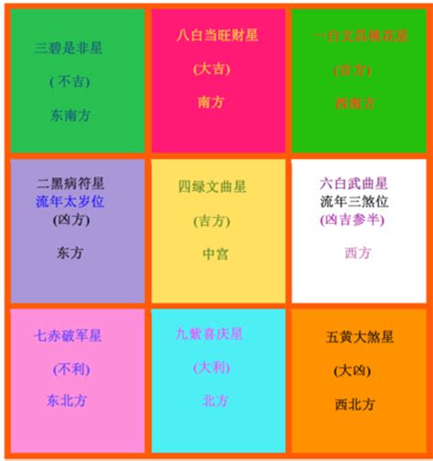 2023風水魚缸佈局|2023新年開運6大風水陣教學、居家風水、辦公室風水。